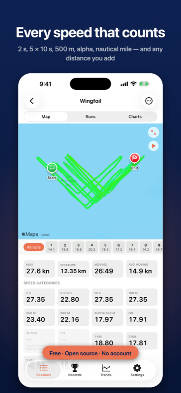 OpenWater session map showing a wingfoil track with every speed category