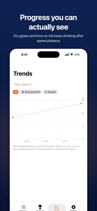 Trends screen charting progress across sessions over time