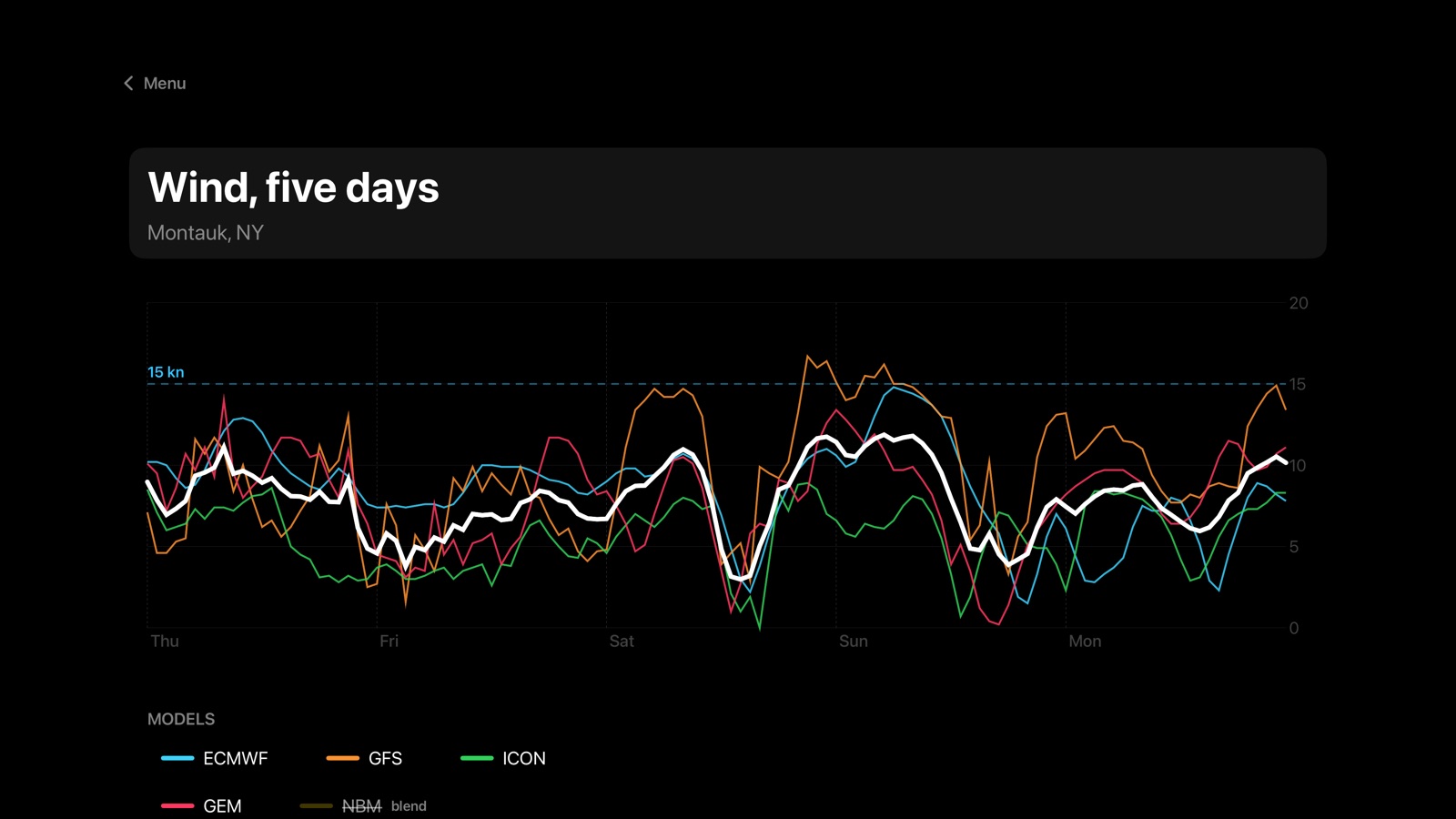 Five-day wind outlook for Montauk comparing the ECMWF, GFS, ICON and GEM forecast models against their blend